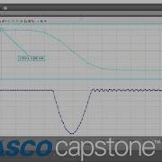 Select A Plot Area For Graph Tool Analysis Capstone