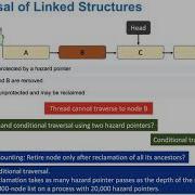 Brief Announcement Hazard Pointer Protection Of Structures With Immutable Links