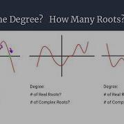 POL 4A B Real And Complex Roots From Graphs