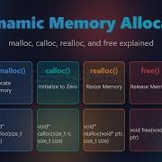 C Dynamic Memory Allocation Malloc Calloc Realloc Free Explained For Beginners
