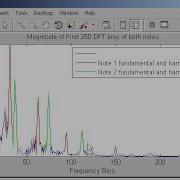 DFT In Practice Frequency Resolution Issues