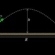 Projectile Motion Flight Time Range And Maximum Height Level Surface Projectile Physics Problem