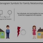 Genogram Symbols For Family Relationships EdrawMax