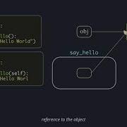 Instance Methods Self Python OOP Part 3