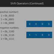 C Data Structures And Algorithms Binary Numbers And Logic Packtpub Com
