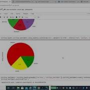 Sentiment Analysis Of Tweets On 6 US Airlines Using Natural Language Processing