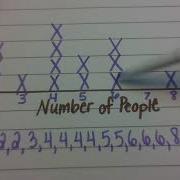 Finding IQR With A Line Plot