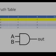 CHS Python Lecture 3 Conditional Statements Logical Operators