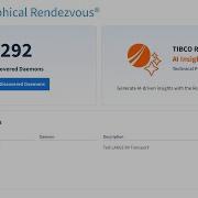 TIBCO Rendezvous Graphical Monitoring Demo With AI Driven Insights English