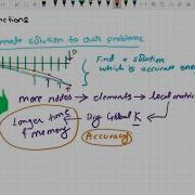 Chapter 4 Finite Element Method Part 5 Shape Functions 1