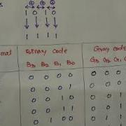Binary To Gray Or 8421 To Gray Code Conversion In Tamil