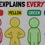 The 4 Types Of People Explained Which One Are You