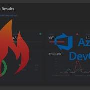 Maester Azure DevOps Integration