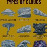 Cloud Classification High Middle Low Clouds Explained