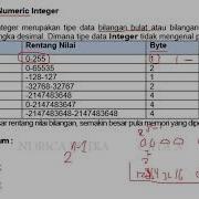 PENGENALAN VARIABEL DAN OPERATOR PART 1
