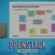 OpenStack Security Translating It Into Real World Products