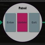 Programming NPC Behaviour With Finite State Machines In Unity Part 1