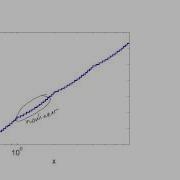 MATH426 Floating Point Numbers