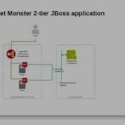 OpenShift OpenStack Heat Integration