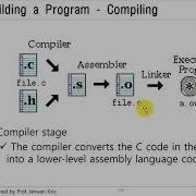 System Programming Building A Program Using Static Library Or Shared Library