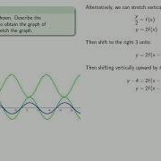 Transformations And Function Notation