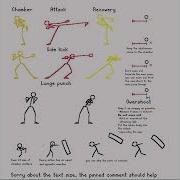 Attacks Animation Tutorial Punches And Kicks Animation