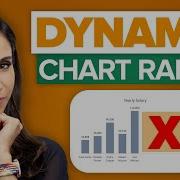 Effortlessly Create Dynamic Charts In Excel New Feature Alert