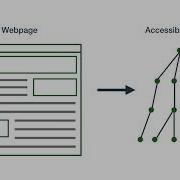 How To Use Chrome S Accessibility Tree