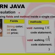 Encapsulation In Java