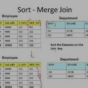 Advanced DBMS 5 Sort Merge Join
