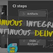 Идеальный CI CD Pipeline What Is Continuous Integration Continuous Delivery