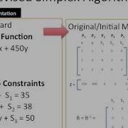 LP Simplex Revised Practice Part 2