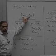 Machine Intelligence Lecture 20 Bayesian Learning Bayes Theorem Naive Bayes