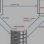 Passing Data Between Pages Ionic 2