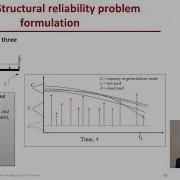 STRUCTURAL RELIABILITY Lecture 15 Module 01 Introduction To Time Defined Component Reliability