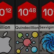 Every Number Until And Beyond Infinity Number Comparison