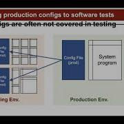 Lightening Continuous Configuration Testing Tianyin Xu