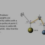 Statics 3 2 Example 2 Masses Pulley