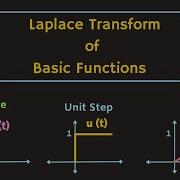 Laplace Transform Of Basic Functions Impulse Unit Step Ramp Parabolic Sine And Cosine
