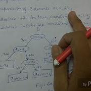 Lower Bound Theory Lecture59 ADA