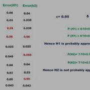 Probably Approximately Correct PAC Learning KTU CS467 Machine Learning Module 2