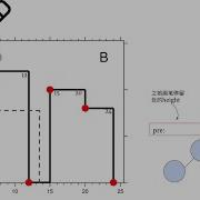 LeetCode 218 The Skyline Problem 中文