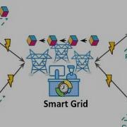 Smart Grid Testbed At VANET Lab IIT Jodhpur Lokendra Vishwakarma Umang
