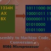 Assembly Language To Machine Code Conversion In 8086 Basic Understanding Of Instruction Format