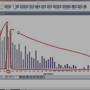 Describing A Distribution Using A Dotplot