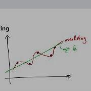 Applied Deep Learning With Python Overfitting