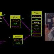 PHP Intro Data Modeling Part 2