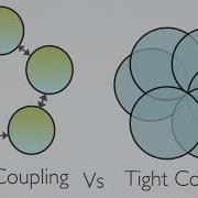 Tight Coupling Vs Loose Coupling