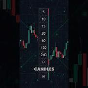 Insane Multi Timeframe Indicator