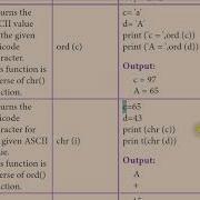 XII CS CHAPTER 7 PYTHON FUNCTIONS PART 4